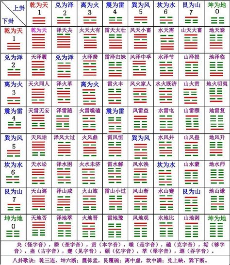 卦象查詢|周易六十四卦列表